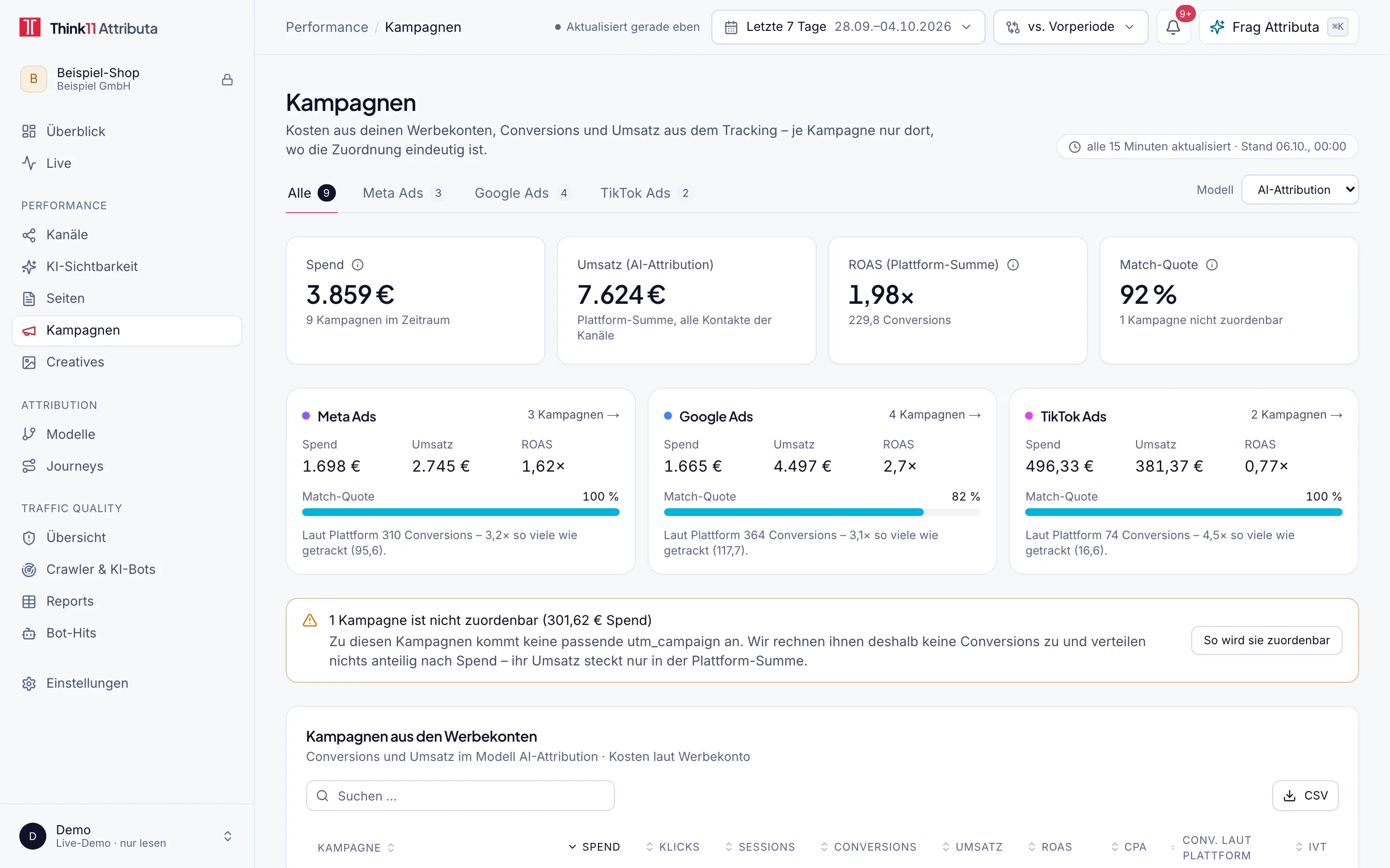 Kampagnen im Dashboard mit Beispieldaten: Spend je Plattform, Match-Quote zwischen Werbekonto und Tracking und eine als nicht zuordenbar markierte Kampagne