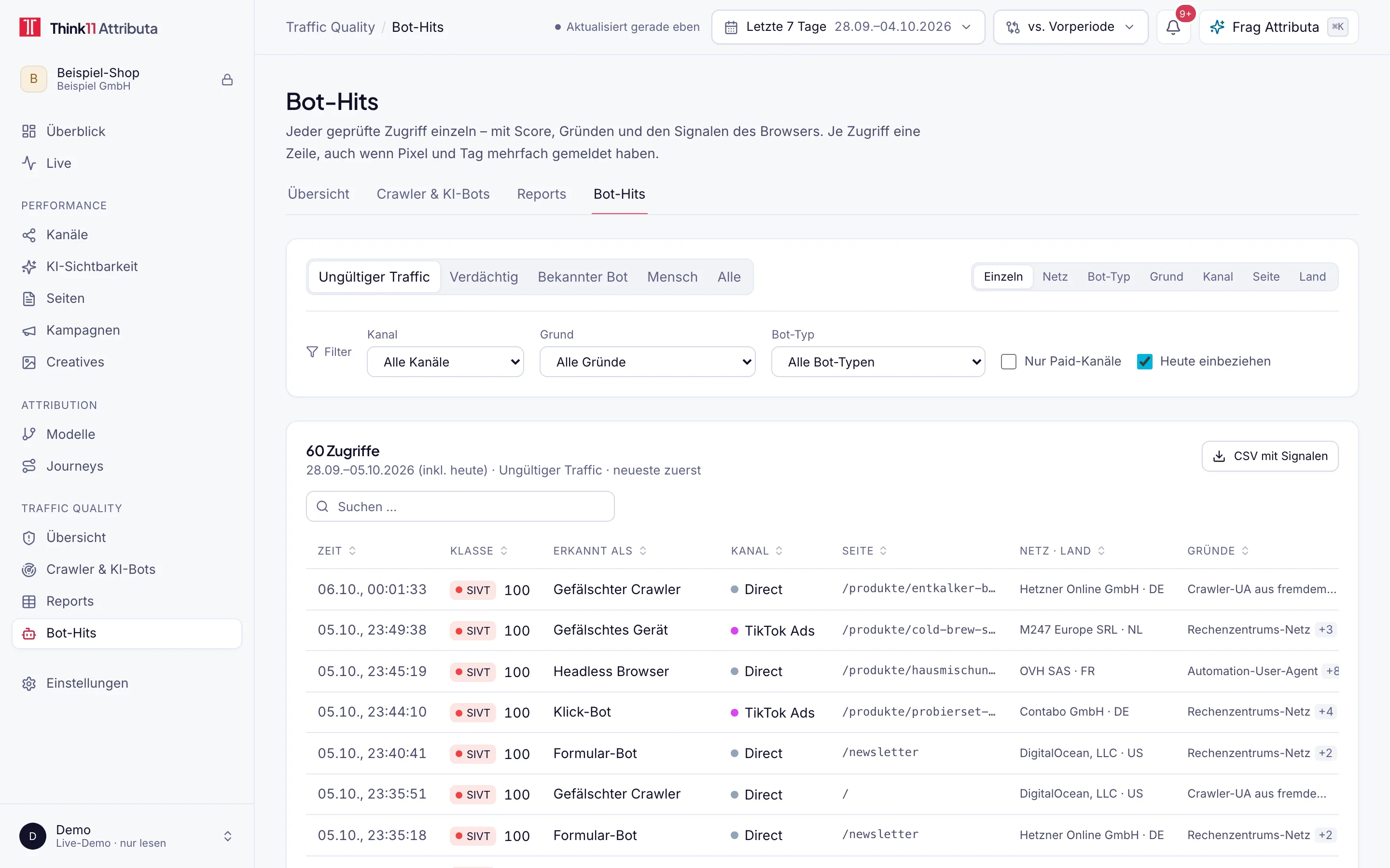 Bot-Hits im Dashboard mit Beispieldaten: jeder ungültige Zugriff mit Zeit, Score, Bot-Typ, Kanal, Seite, Netz und Gründen